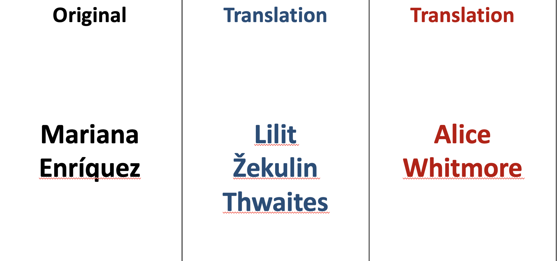 PowerPoint presentation of: Found in Translation: Translation Slam with Mariana Enríquez